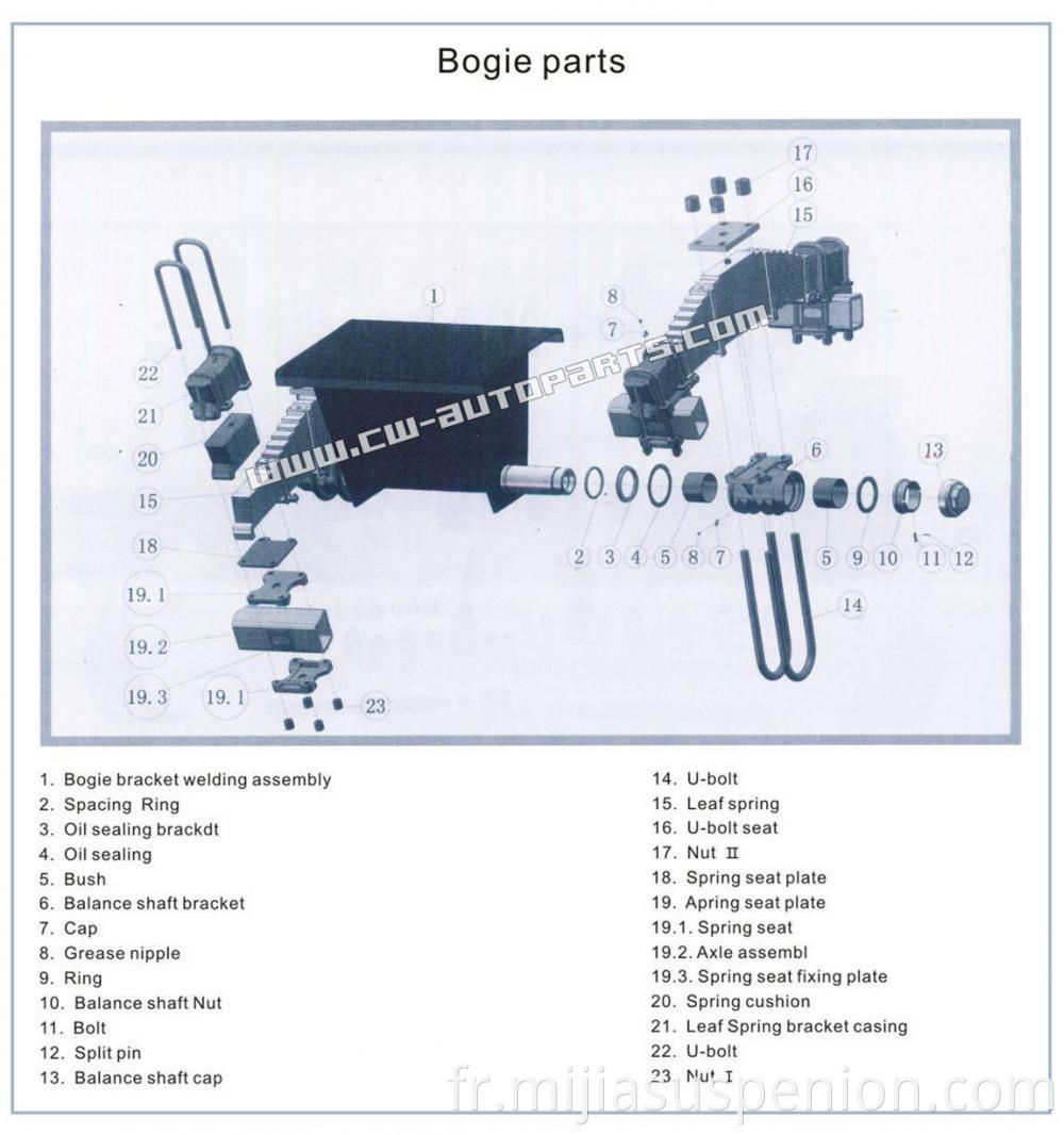 Spider Type Bogie 03